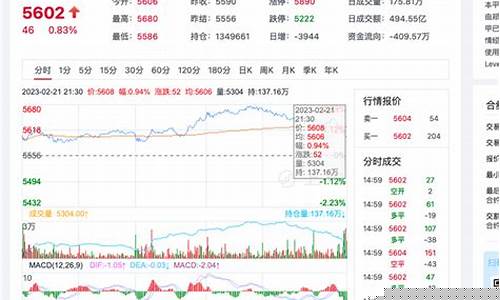 期货行情实时在线上甲(期货交易实时行情)_https://www.ljyuan-tech.com_上交所_第1张