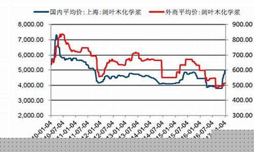 欧洲纸浆期货价格行情走势(欧洲纸业巨头)_https://www.ljyuan-tech.com_上交所_第1张