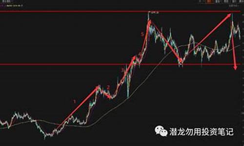 期货新视界最新行情(尿素期货最新行情)_https://www.ljyuan-tech.com_深交所_第1张