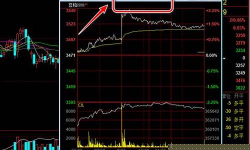 不同软件看期货行情一样吗_https://www.ljyuan-tech.com_北交所_第1张