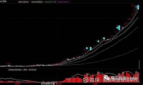 期货行情什么叫复盘(期货复盘分析模板)_https://www.ljyuan-tech.com_上交所_第1张