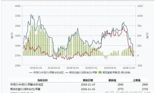 下周一甲醇期货走势行情(甲醇期货近期走势)_https://www.ljyuan-tech.com_北交所_第1张