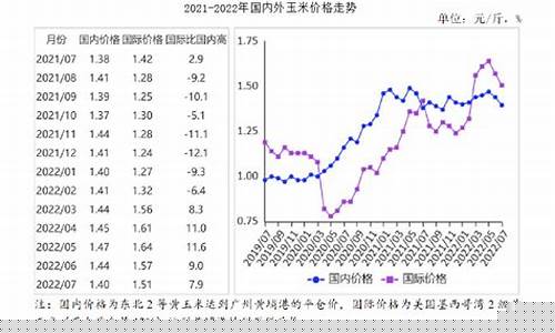 河北期货行情(美国黄金期货行情 实时)_https://www.ljyuan-tech.com_科创吧_第1张