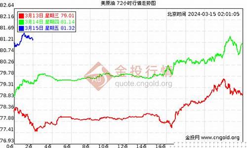 12月7号原油期货行情(原油7日价格)_https://www.ljyuan-tech.com_上交所_第1张