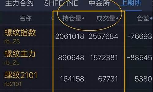 懂行情可以买期货吗(期货行情好吗)_https://www.ljyuan-tech.com_上交所_第1张