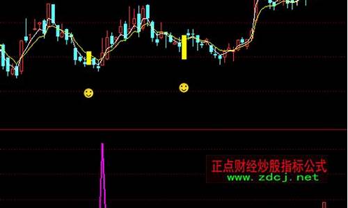 地量启动买点指标公式(地量地价选股公式)_https://www.ljyuan-tech.com_北交所_第1张