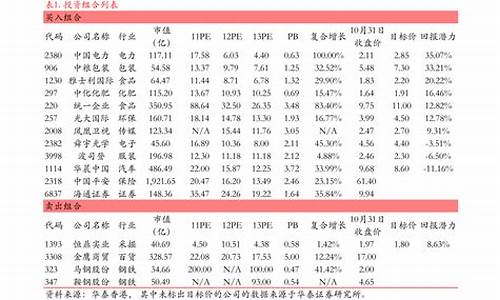创业板小盘股票一览表(创业板小盘低价股有哪些)_https://www.ljyuan-tech.com_创业板_第1张