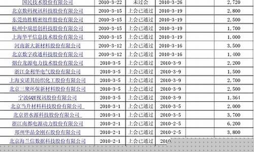 创业板股票一览表查询最新(创业板股票一览表查询最新)_https://www.ljyuan-tech.com_创业板_第1张