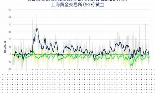上海黄金期货价格查询今日行情(上海黄金期货交易所 官网每日行情)_https://www.ljyuan-tech.com_科创板_第1张