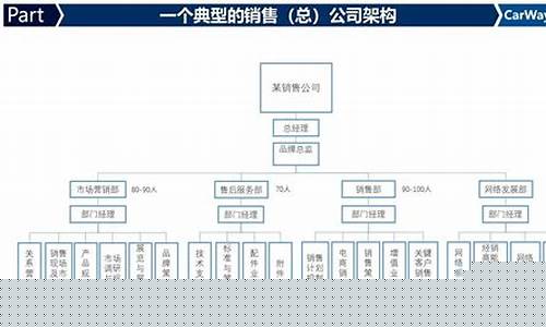 商业岗位有哪些(商业工作是什么)_https://www.ljyuan-tech.com_上交所_第1张