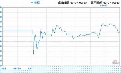期货英镑 实时行情(卖出英镑期货)_https://www.ljyuan-tech.com_科创板_第1张