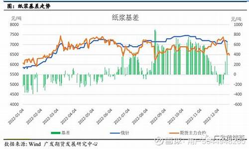纸浆期货最新行情讨论会(纸浆期货价格最新行情)_https://www.ljyuan-tech.com_科创板_第1张