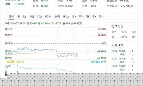 期货行情新浪财经沪铅行情(铅期货行情实时行情新浪财经)_https://www.ljyuan-tech.com_北交所_第1张