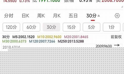 期货行情为什么洗盘(期货被洗出来)_https://www.ljyuan-tech.com_科创板_第1张