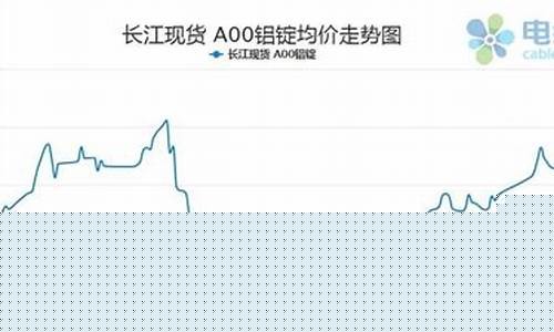 下周一铝期货行情预测专家(下周铝价)_https://www.ljyuan-tech.com_科创板_第1张