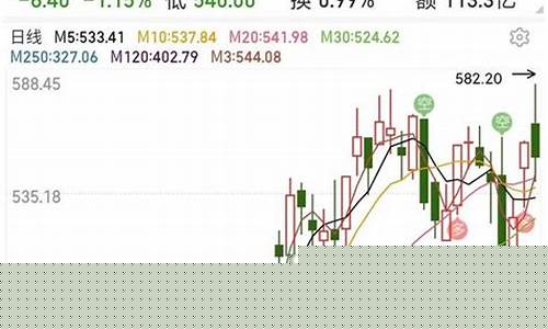 怎么开通创业板股票风险控制(开通创业板风险等级)_https://www.ljyuan-tech.com_创业板_第1张