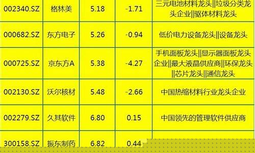 中国十大科技龙头股(中国十大科技龙头股票)_https://www.ljyuan-tech.com_上交所_第1张