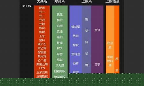 期货交易时间2016(期货交易时间2024年春节)_https://www.ljyuan-tech.com_上交所_第1张