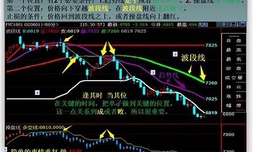 期货晚上跟白天是一天行情_https://www.ljyuan-tech.com_创业板_第1张