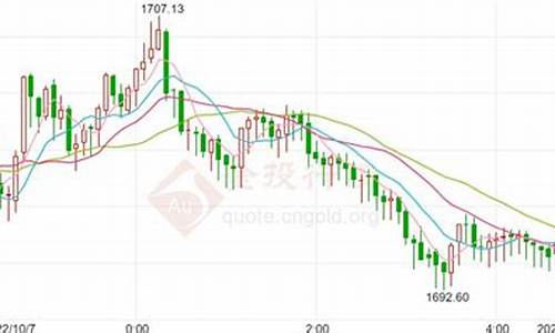 纽约黄金CFD期货今日行情(纽约黄金cfd期货实时行情)_https://www.ljyuan-tech.com_科创板_第1张
