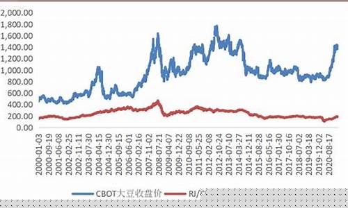 美豆油期货行情实时价格(美豆油期货行情 实时查询)_https://www.ljyuan-tech.com_创业板_第1张