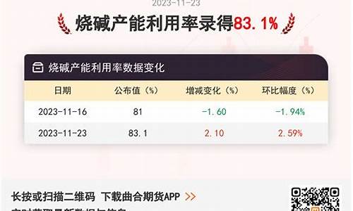 19日烧碱期货今日行情_https://www.ljyuan-tech.com_科创吧_第1张