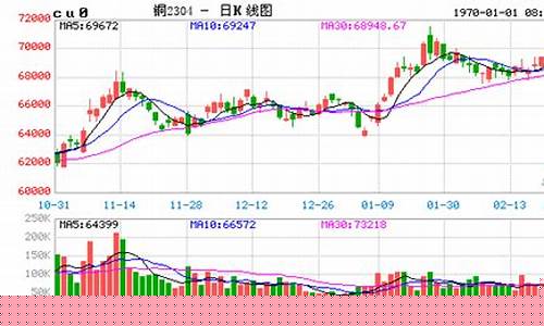 福建沪铜期货今日行情(沪铜期货每日价格)_https://www.ljyuan-tech.com_创业板_第1张
