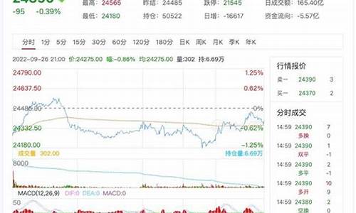 伦锌期货最新行情(伦锌期货lme)_https://www.ljyuan-tech.com_深交所_第1张