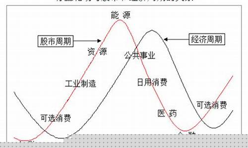 板块内个股轮动规律(股票板块轮动的内在规律)_https://www.ljyuan-tech.com_科创板_第1张