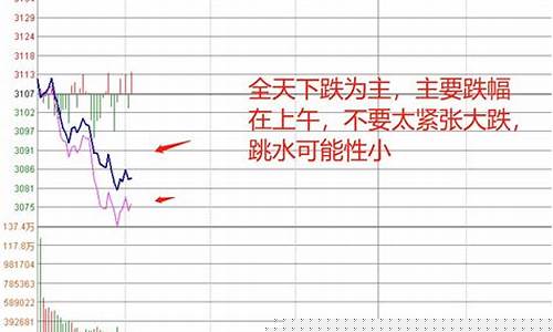 期货开盘半小时行情(期货日内开盘半小时)_https://www.ljyuan-tech.com_上交所_第1张