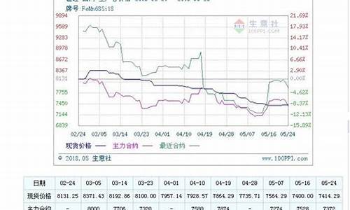期货今日行情总结图解大全(期货今日行情总结图解大全图片)_https://www.ljyuan-tech.com_创业板_第1张