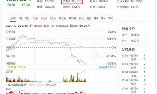 沪锡期货行情最新2111(沪锡期货行情最新金投网)_https://www.ljyuan-tech.com_深交所_第1张