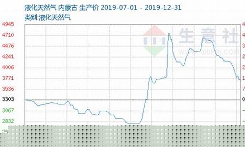 液化天然气期货最新行情(白银期货最新行情)_https://www.ljyuan-tech.com_北交所_第1张