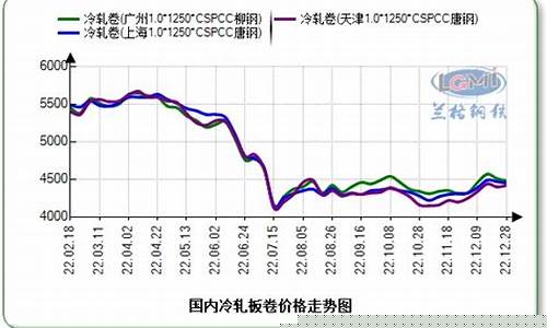 冷轧的期货行情如何(如何捕捉期货行情)_https://www.ljyuan-tech.com_科创吧_第1张