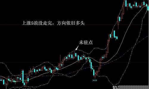 期货短线行情判断(期货短线操作看什么指标最准)_https://www.ljyuan-tech.com_科创吧_第1张