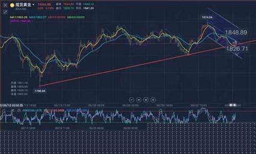 期货黄金行情最新分析(期货黄金行情最新分析报告)_https://www.ljyuan-tech.com_北交所_第1张