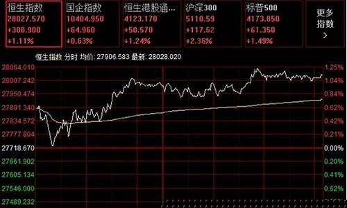恒生股指期货行情价格(恒生股指期货一手多少钱)_https://www.ljyuan-tech.com_创业板_第1张