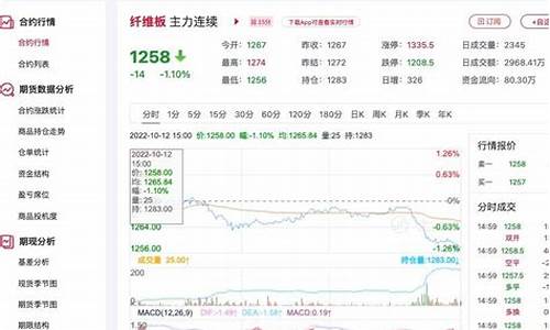 明天纤维板期货行情走势图(纤维板期货价格走势)_https://www.ljyuan-tech.com_创业板_第1张