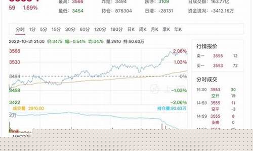 扬州热卷期货行情走势(热卷主力期货行情 走势)_https://www.ljyuan-tech.com_深交所_第1张