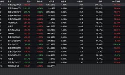 最看好的科技股龙头股(低估值科技股龙头股)_https://www.ljyuan-tech.com_北交所_第1张