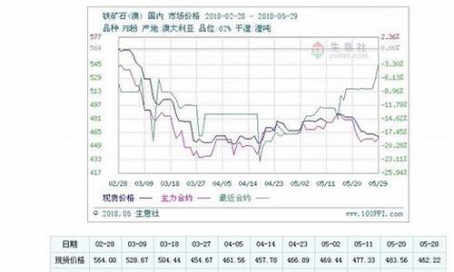 期货铁矿石实时行情走势(期货铁矿石最新价格)_https://www.ljyuan-tech.com_科创板_第1张