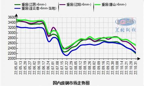 废钢行情期货走势预测分析_https://www.ljyuan-tech.com_科创吧_第1张