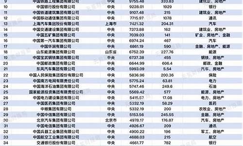 国有证券公司一览表(十大证券公司哪个佣金最低)_https://www.ljyuan-tech.com_创业板_第1张