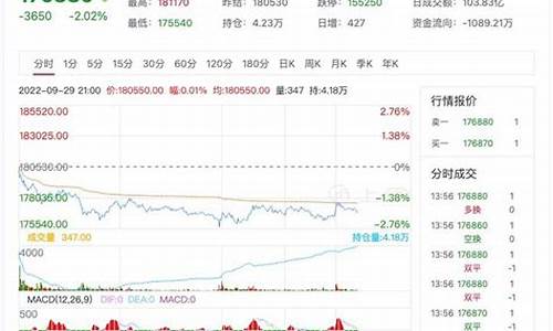 伦敦锡期货行情最新消息(伦敦镍期货行情最新消息)_https://www.ljyuan-tech.com_北交所_第1张