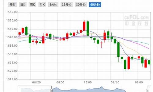 怎么看黄金期货价格行情(怎么看黄金期货价格行情走势)_https://www.ljyuan-tech.com_深交所_第1张