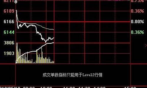 白银期货行情 新浪(白银期货行情走势图)_https://www.ljyuan-tech.com_北交所_第1张