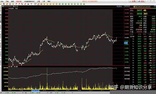 即时的期货行情软件(期货实时交易软件)_https://www.ljyuan-tech.com_北交所_第1张