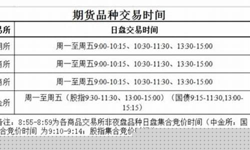 期货几时开市(期货开市和收市时间)_https://www.ljyuan-tech.com_深交所_第1张