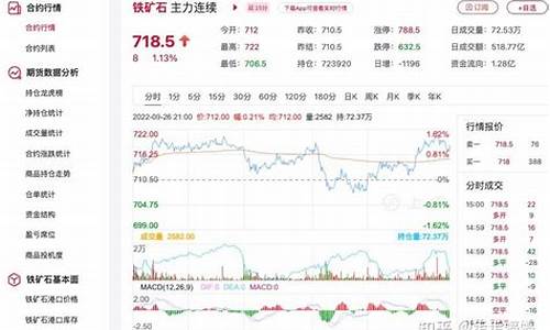新家坡铁矿石期货行情(新加坡铁矿石期货交易)_https://www.ljyuan-tech.com_科创板_第1张
