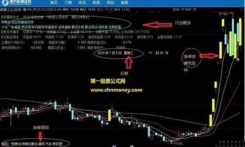 水泥期货行情涨停原因分析(水泥期货什么时候上市)_https://www.ljyuan-tech.com_创业板_第1张